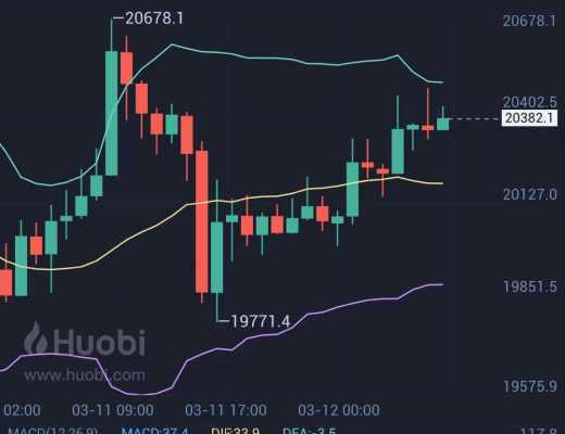 
      小神说币：恭喜 新加入的朋友 第一单btc多单完美止盈300点 ETH多单止盈30个点 给力
