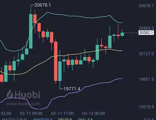 
      小神说币：恭喜 新加入的朋友 第一单btc多单完美止盈300点 ETH多单止盈30个点