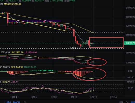
      币圈浮竹：3.12硅谷银行暴雷对比特币以太坊影响有多大看最新行情解析
