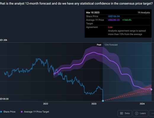 
      硅谷银行 (SIVB) 下跌 60%：经济衰退来袭了吗？
