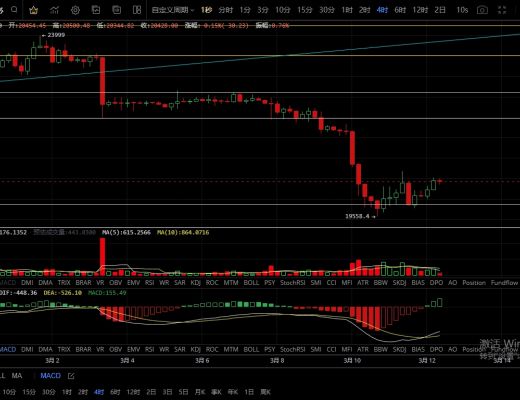 
      3.12周末走势缓慢整体处于区间震荡 历史312不会重现