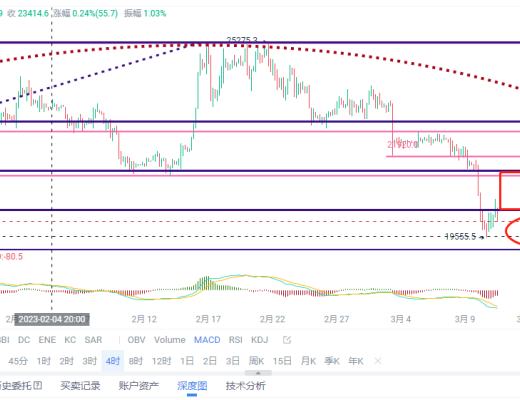 
      利空出尽超跌反弹能否形成强趋势 后市方向该如何选择