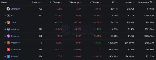 
      USDC 会进入死亡螺旋吗