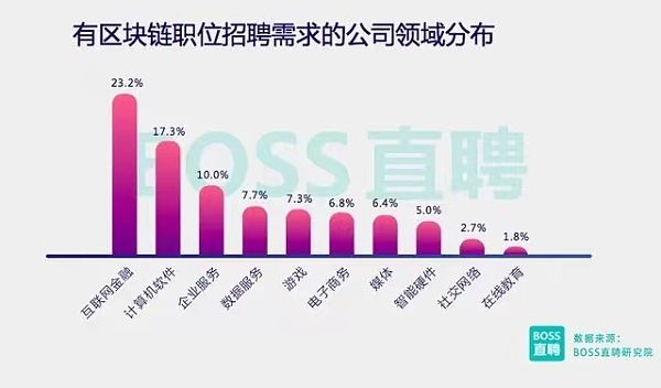 
      持证上岗 平均月薪2.5万 这个证书火了