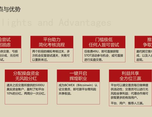 Bitcoinwin:百万美金招募投行交易员 STOT 活动