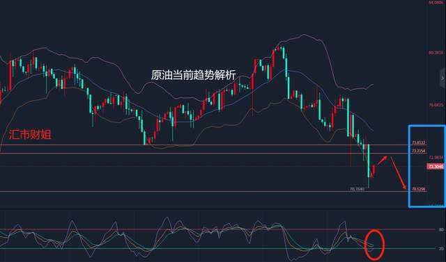
      汇市财姐-3/15当前黄金、白银、原油的趋势走向及解析财姐赠予你