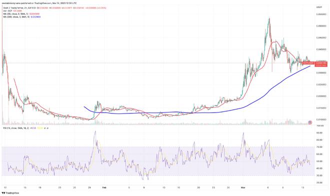 2023年 具有 100 倍潜力的 5 种加密货币