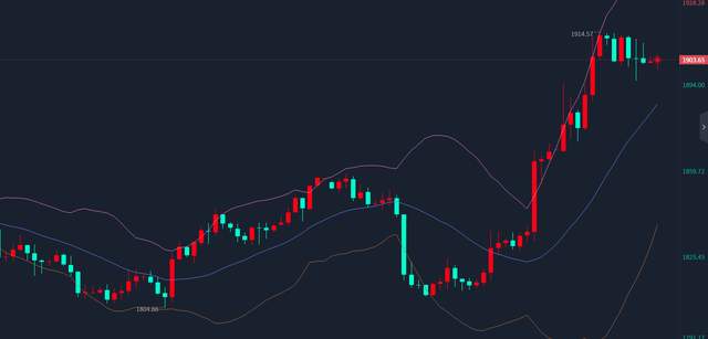 
      汇市财姐-3/15黄金上下来回横跳 你当前做何选择？