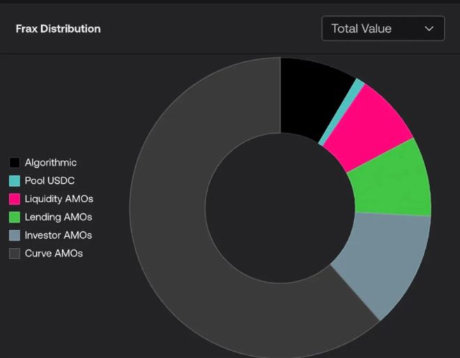 抄底还是抛售?稳定币脱钩的「紧急逃生指南」