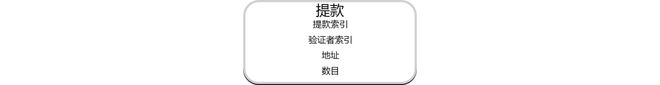 
      3.15崛起社区：理解以太坊（ETH）质押提款