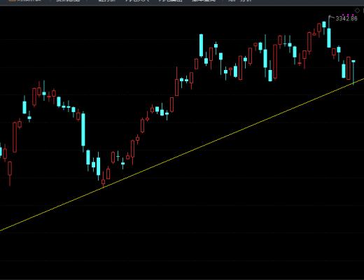 
      3月14日擒牛姐复盘