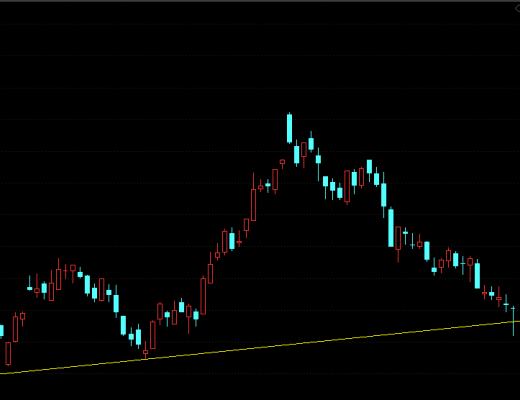 
      3月14日擒牛姐复盘