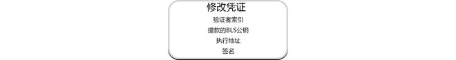 
      3.15崛起社区：理解以太坊（ETH）质押提款