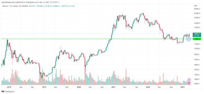 
      比特币 (BTC) 价格飙升的 5 大技术原因