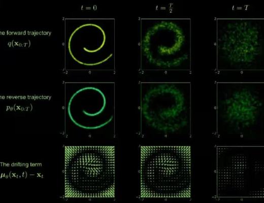腾讯领投的 AIGC 是什么 前有chatGPT 巨头闻风而来