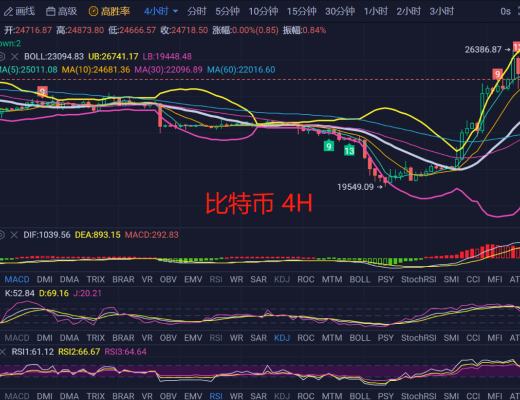 
      3.15比特币 以太坊行情解析