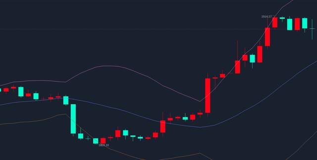 
      汇市财姐-3/15黄金上下来回横跳 你当前做何选择？
