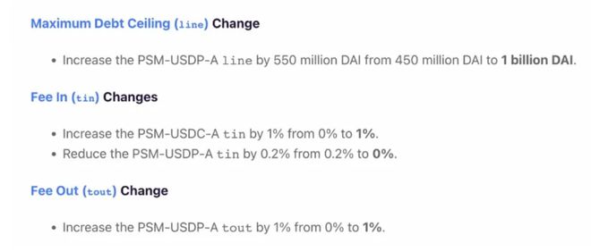 抄底还是抛售?稳定币脱钩的「紧急逃生指南」