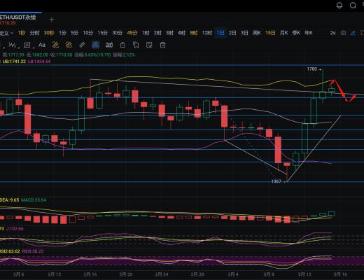 长路说币:3.15多空双爆 这种行情该如何操作?