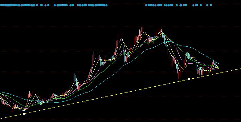 
      3月14日擒牛姐复盘
