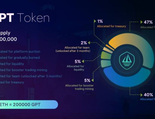 ArbGTP AI投资交易与NFT生成大规模应用