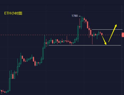 
      小冯：CPI数据符合预期低于前值 双币过山车黄金高位震荡