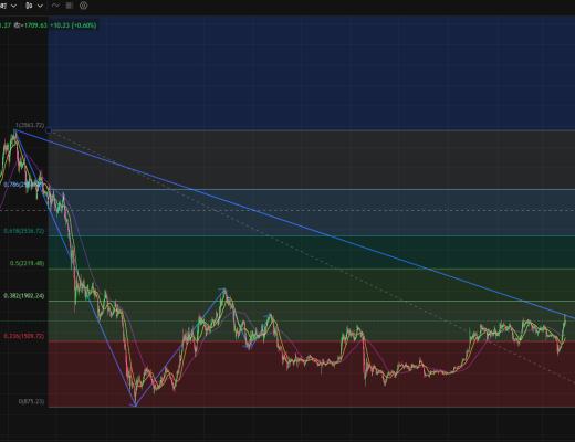 
      子牙论币：诱多即将结束