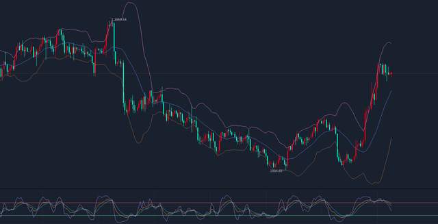 
      汇市财姐-3/15黄金上下来回横跳 你当前做何选择？