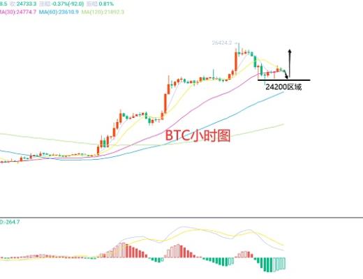 
      3月15日、BTC（合约）ETH（合约）行情解析及操作策略
