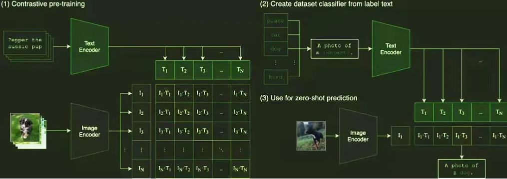 腾讯领投的 AIGC 是什么 前有chatGPT 巨头闻风而来