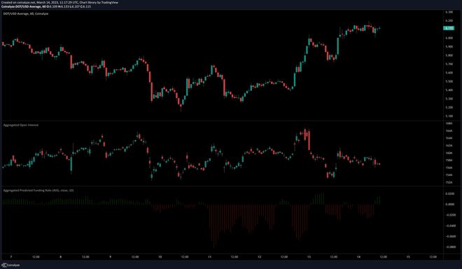 
      315崛起社区：交易者应如何应对 DOT 的每日看跌突破口？