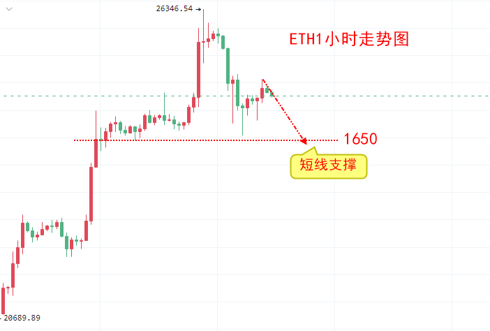 
      楚悦辰：3.15比特币ETH行情分析及交易参考