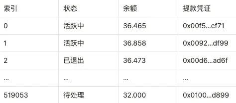 3.15崛起社区:理解以太坊(ETH)质押提款