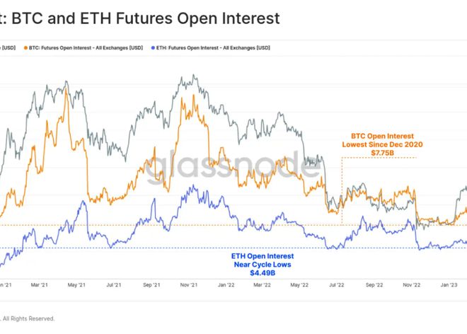 
      传统金融市场vs. 比特币关系 动荡促使BTC形成「V型反转」