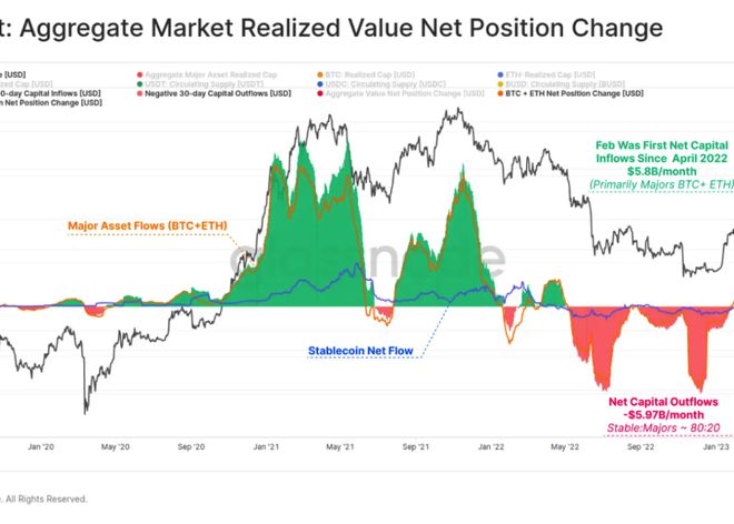 
      传统金融市场vs. 比特币关系 动荡促使BTC形成「V型反转」
