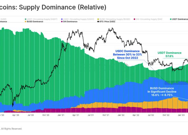 
      传统金融市场vs. 比特币关系 动荡促使BTC形成「V型反转」
