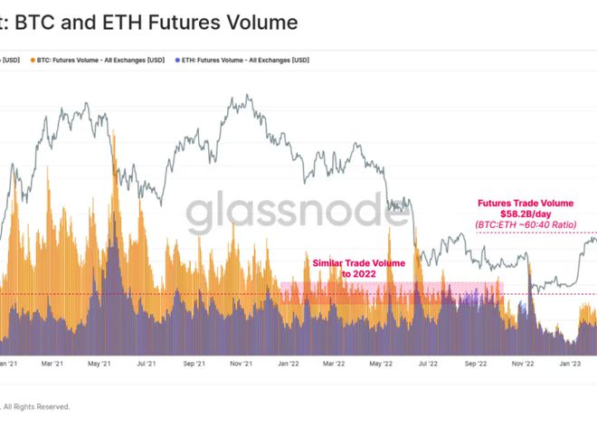 
      传统金融市场vs. 比特币关系 动荡促使BTC形成「V型反转」