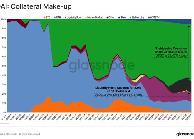 
      传统金融市场vs. 比特币关系 动荡促使BTC形成「V型反转」