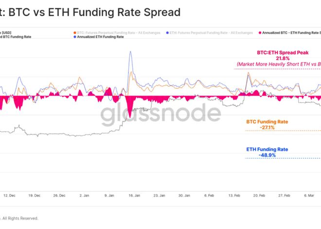 
      传统金融市场vs. 比特币关系 动荡促使BTC形成「V型反转」