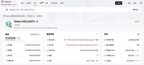 
      TRC20-USDT发行量已达411.2亿枚  持有账户数超过2100万