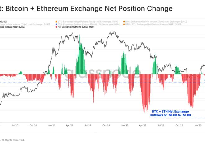 
      传统金融市场vs. 比特币关系 动荡促使BTC形成「V型反转」