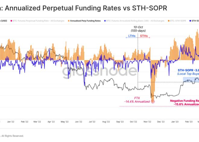 
      传统金融市场vs. 比特币关系 动荡促使BTC形成「V型反转」
