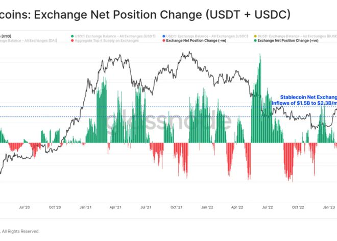 
      传统金融市场vs. 比特币关系 动荡促使BTC形成「V型反转」