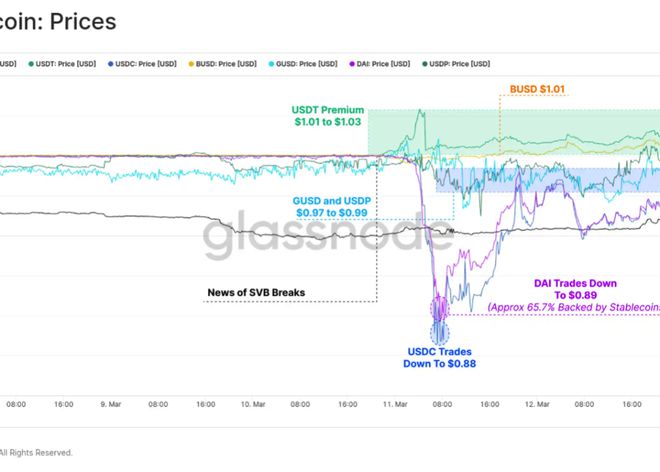 
      传统金融市场vs. 比特币关系 动荡促使BTC形成「V型反转」