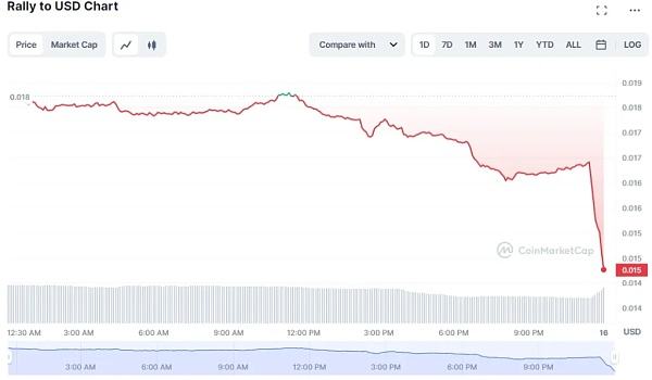 
      Coinbase下架6种山寨币  价格暴跌