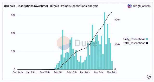
      BAYC拥抱比特币NFT意味着什么？比特币NFT未来发展如何？值得投资吗？