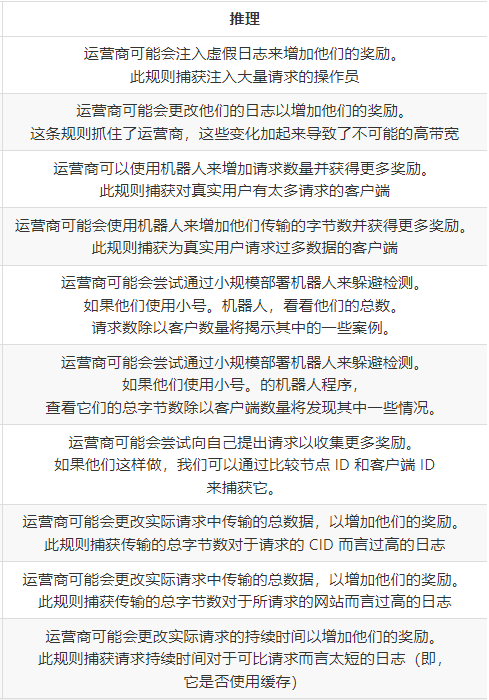 
      Filecoin检索#土星Saturn的日志检测模块（连载4）