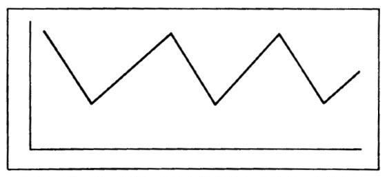 道氏理论在合约市场中的应用(上)