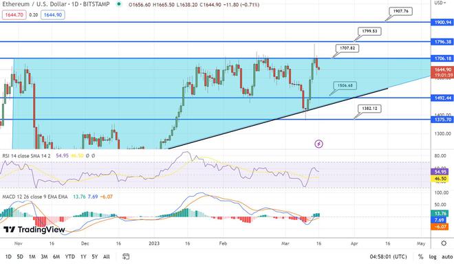 
      比特币（BTC）价格在24000美元处获得支撑 是否会出现牛市反弹？