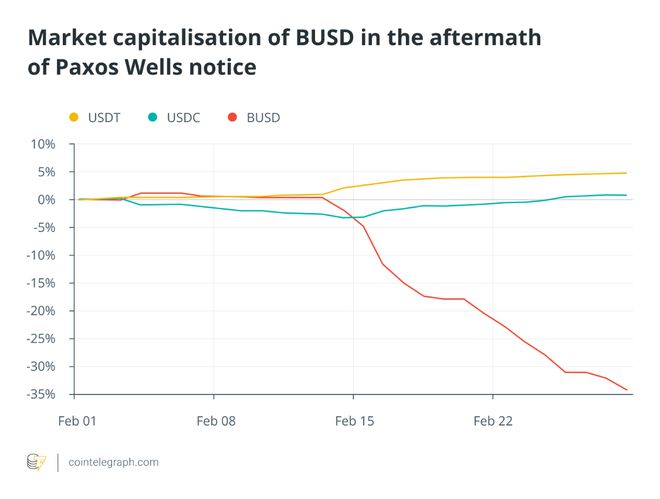 
      比特币哈希率持续上升-但 DeFi 受到威胁-报告